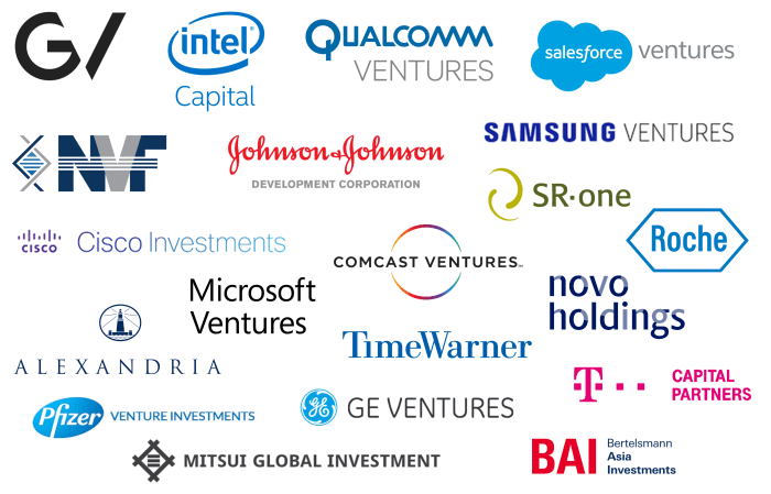 Venture capital corporate top firms cvc funds challenge exits research Venture capital corporate top firms cvc funds challenge exits research